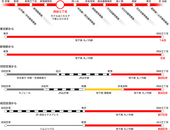 日本 東京 東京四谷日航城市飯店 質感飯店推薦 10分鐘抵達新宿車站 樂活的大方 旅行玩樂學