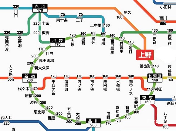 東京旅行 第一次東京自由行就上手新手篇 5天4夜行程 必去景點 東京交通 天氣查詢 住宿推薦 樂活的大方 旅行玩樂學